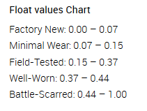 Cs Go Skin Condition Chart